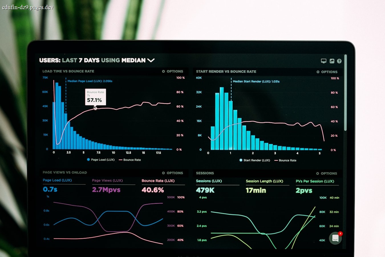 Market monitoring charts and dashboards